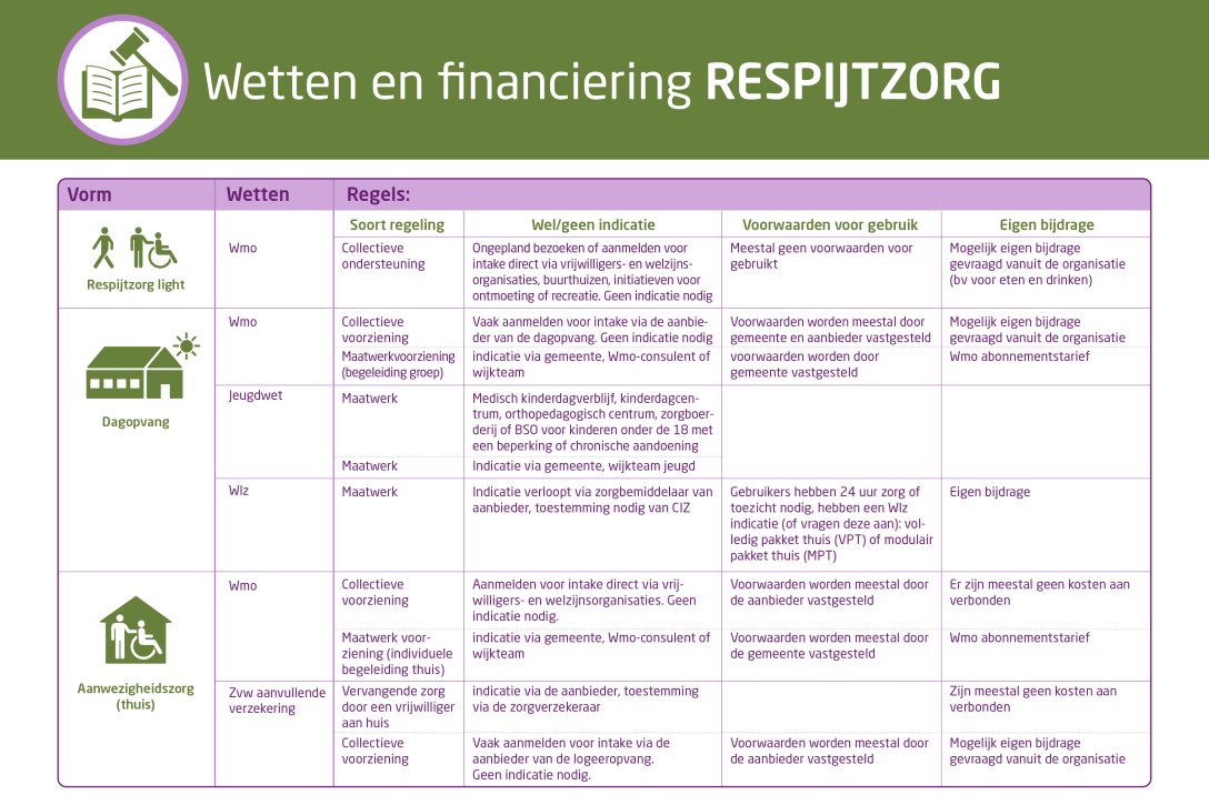 Respijtzorg financiering 1
